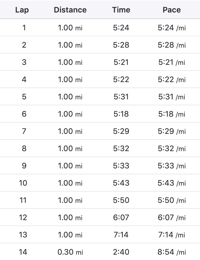 Hobble Creek Half Marathon
